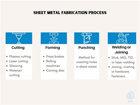 metal fabrication metal fabrication process pdf|what are fabricated metal products.